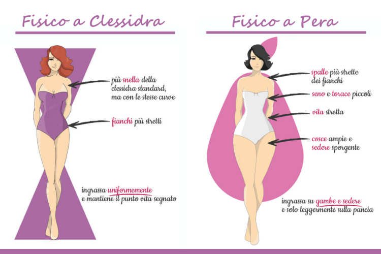 Come capire se si ha un fisico a pera o a clessidra
