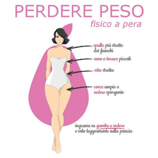 Come perdere peso fisico a pera